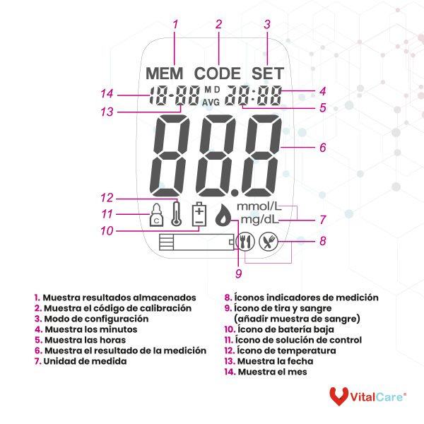 Kit Glucómetro con 50 tiras reactivas y 100 lancetas - Imagen 8